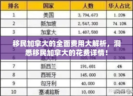 移民加拿大的全面费用大解析，洞悉移民加拿大的花费详情！