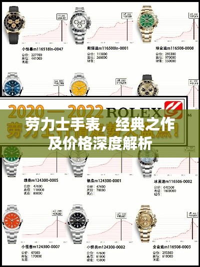 劳力士手表，经典之作及价格深度解析