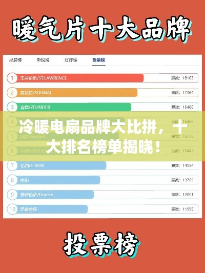冷暖电扇品牌大比拼，十大排名榜单揭晓！